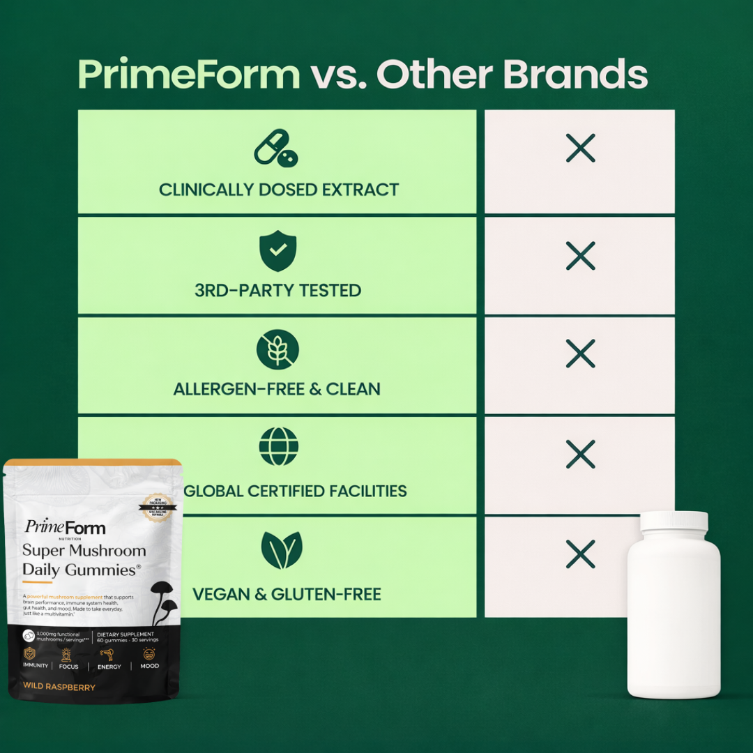 Super Mushroom Daily Gummies®